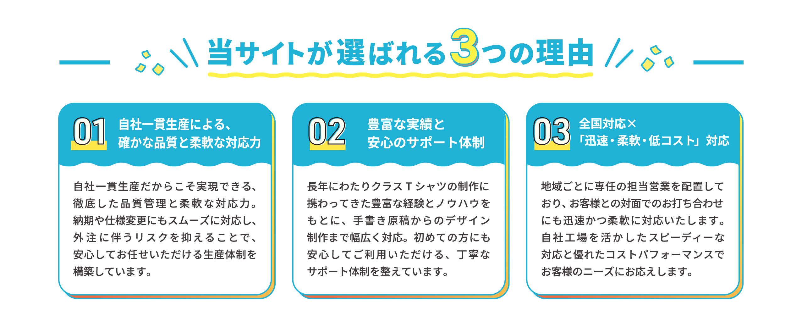 当サイトが選ばれる3つの理由。01 自社一貫生産による、確かな品質と柔軟な対応力。02 豊富な実績と安心のサポート体制。03 全国対応×「迅速・柔軟・低コスト」対応